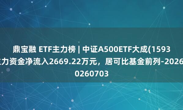 鼎宝融 ETF主力榜 | 中证A500ETF大成(159358)主力资金净流入2669.22万元，居可比基金前列-20260703